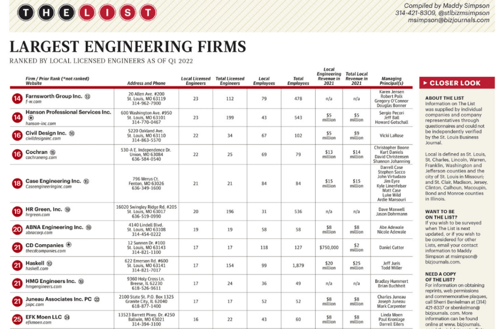 Largest Engineering Firms