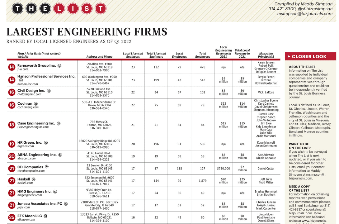 News Case Engineering Inc.